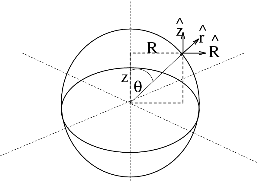 diagram van bol