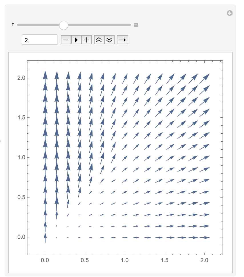 Solution Of Ode With Discontinuity Mathoverflow