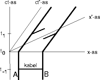 \begin{figure}
\vspace{5.2cm}
\hskip5cm
\special{psfile=kabel.ps voffset=-185 hoffset=0 vscale=58.0 hscale=58.0}\end{figure}
