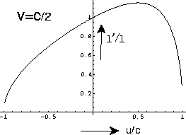 \begin{figure}
\vspace{4.2cm}
\hskip4cm
\special{psfile=ex2fig.eps voffset=-35 hoffset=0 vscale=55.0 hscale=55.0}\end{figure}
